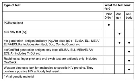 elisa test non reactive means|my hiv elisa test report.